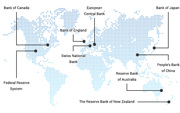 Central Banks around the world